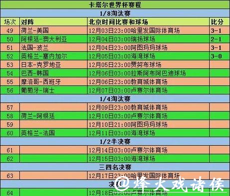 世界杯实时比赛数据更新与分析 世界杯实时比赛数据更新与分析