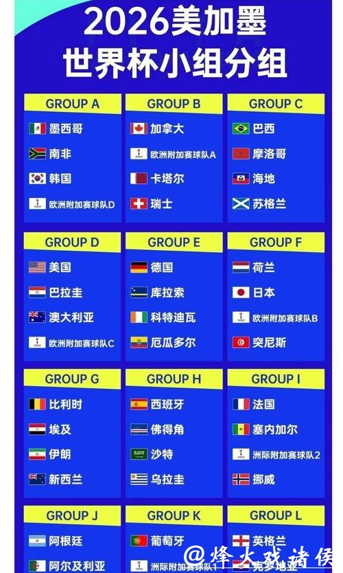 2026世界杯赔率解析与前瞻