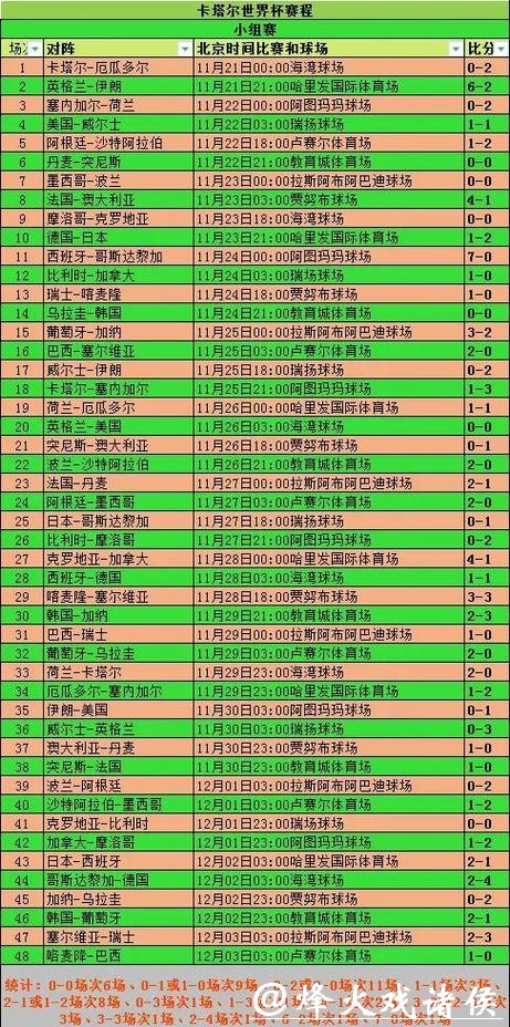 最新世界杯比分记录查询大全