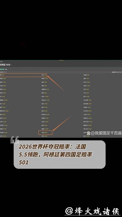 2026年世界杯赔率最新解读 2026年世界杯赔率最新解读