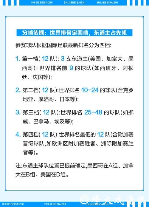 2026世界杯小组赛完整赛程安排